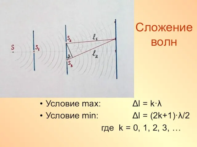 Сложение волн Условие max: Δl = k·λ Условие min: Δl = (2k+1)·λ/2