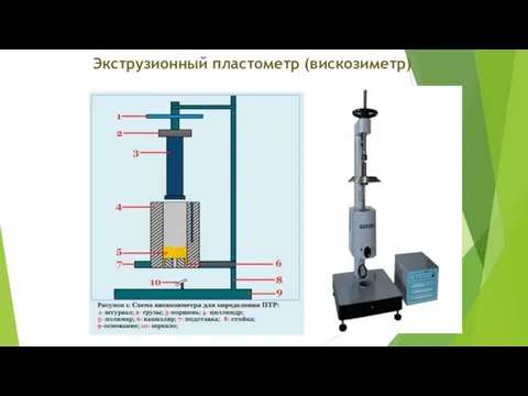 Экструзионный пластометр (вискозиметр)