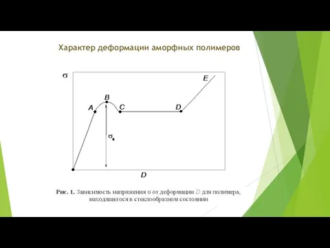 Характер деформации аморфных полимеров