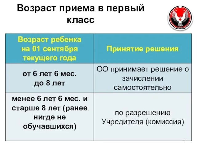 Возраст приема в первый класс