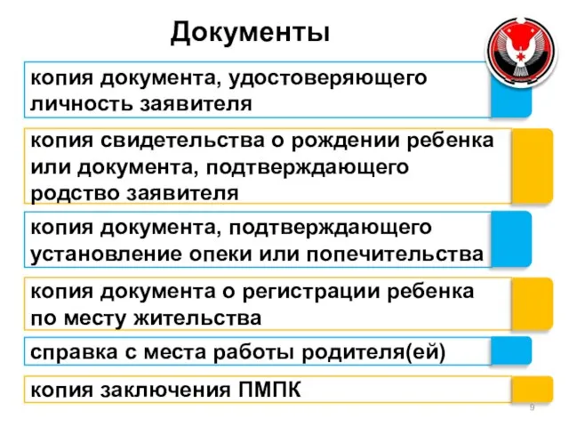 Документы копия документа, удостоверяющего личность заявителя копия свидетельства о рождении ребенка или