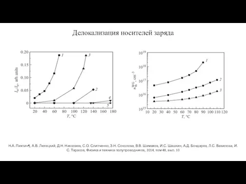 Делокализация носителей заряда Н.А. Пихтин¶, А.В. Лютецкий, Д.Н. Николаев, С.О. Слипченко, З.Н.