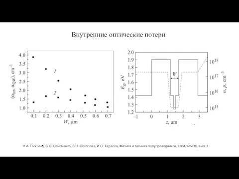 Внутренние оптические потери Н.А. Пихтин¶, С.О. Слипченко, З.Н. Соколова, И.С. Тарасов, Физика