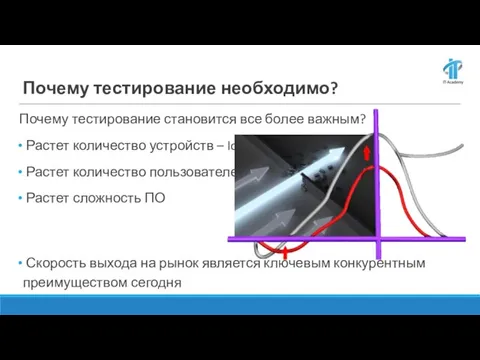 Почему тестирование необходимо? Почему тестирование становится все более важным? Растет количество устройств