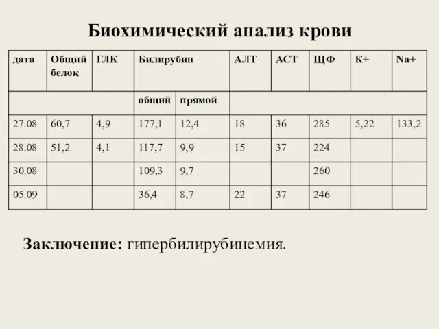 Биохимический анализ крови Заключение: гипербилирубинемия.