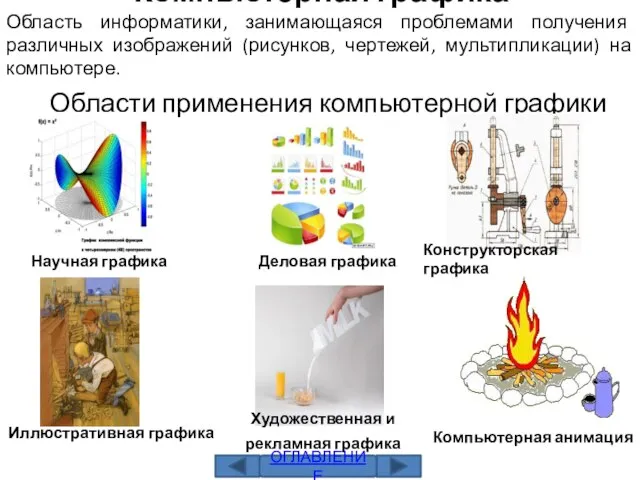 Области применения компьютерной графики Компьютерная анимация Научная графика Деловая графика Конструкторская графика