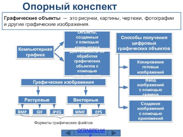 Графические объекты — это рисунки, картины, чертежи, фотографии и другие графические изображения.