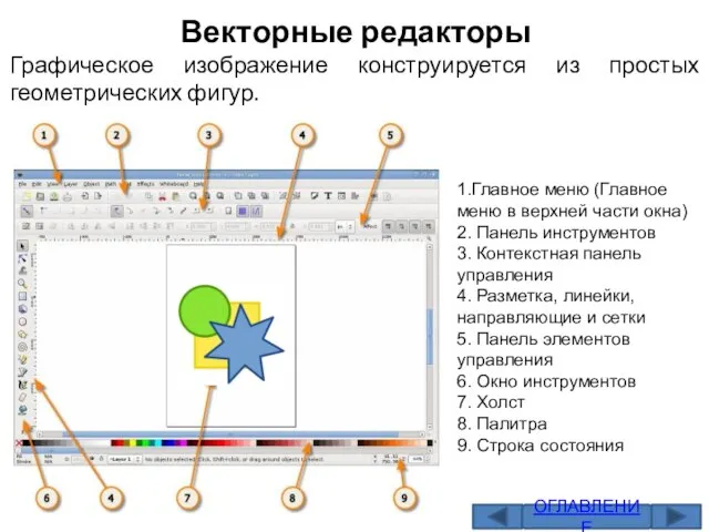 1.Главное меню (Главное меню в верхней части окна) 2. Панель инструментов 3.