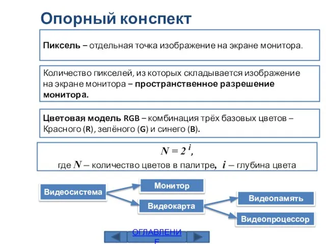 Пиксель – отдельная точка изображение на экране монитора. Видеосистема Монитор Видеокарта Опорный