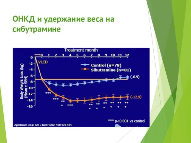 ОНКД и удержание веса на сибутрамине