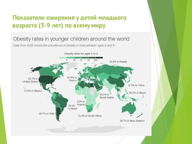 Показатели ожирения у детей младшего возраста (5-9 лет) по всему миру