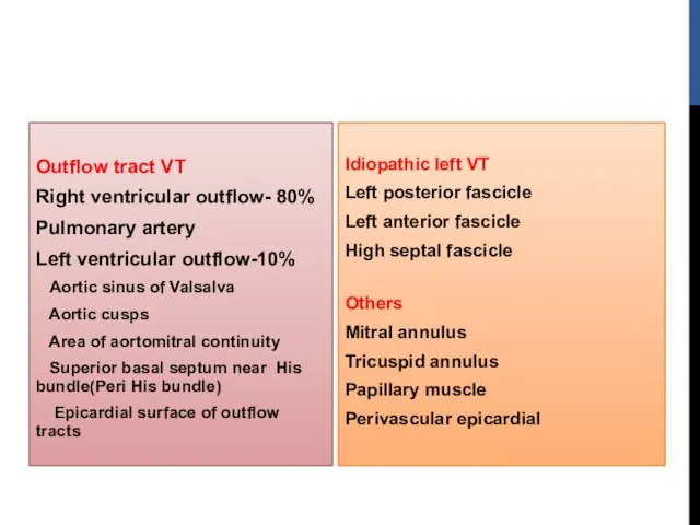 Idiopathic left VT Left posterior fascicle Left anterior fascicle High septal fascicle