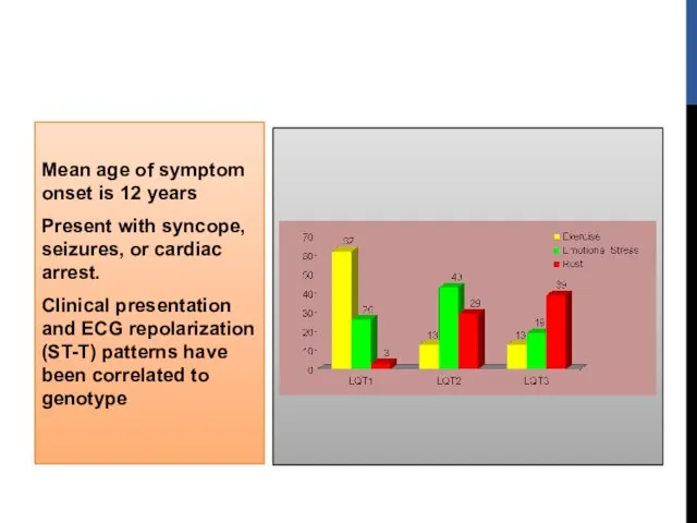 Mean age of symptom onset is 12 years Present with syncope, seizures,