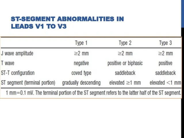 ST-SEGMENT ABNORMALITIES IN LEADS V1 TO V3