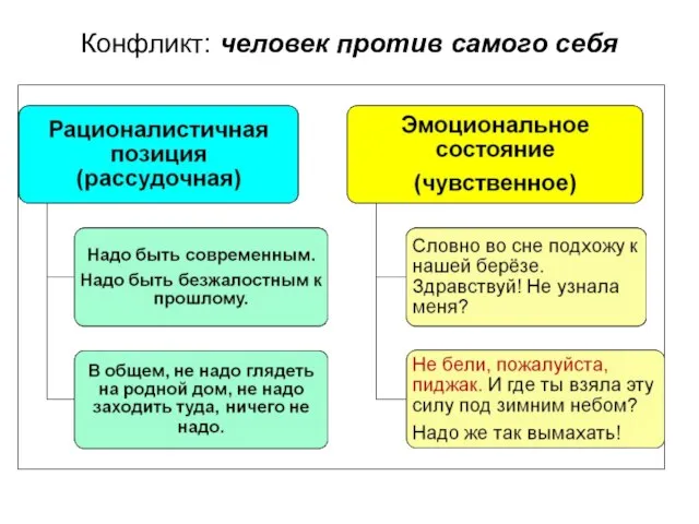 Конфликт: человек против самого себя