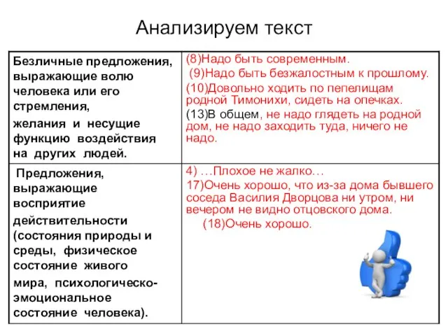 Анализируем текст