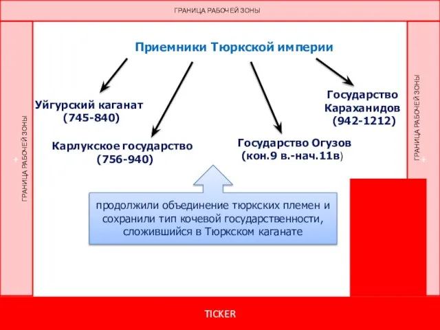 Приемники Тюркской империи Уйгурский каганат (745-840) Карлукское государство (756-940) Государство Огузов (кон.9