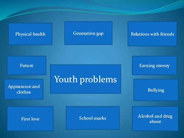 Youth problems Physical health Generation gap Relations with friends Appearance and clothes