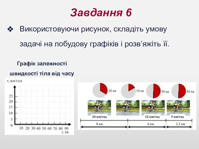 Графік залежності швидкості тіла від часу Завдання 6 Використовуючи рисунок, складіть умову