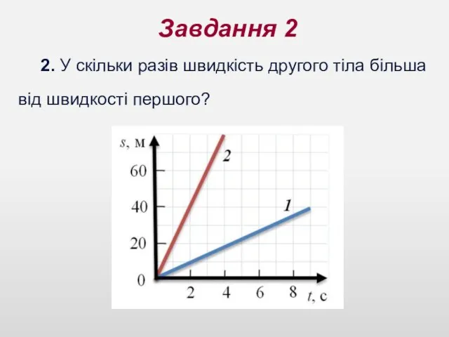 Завдання 2 2. У скільки разів швидкість другого тіла більша від швидкості першого?