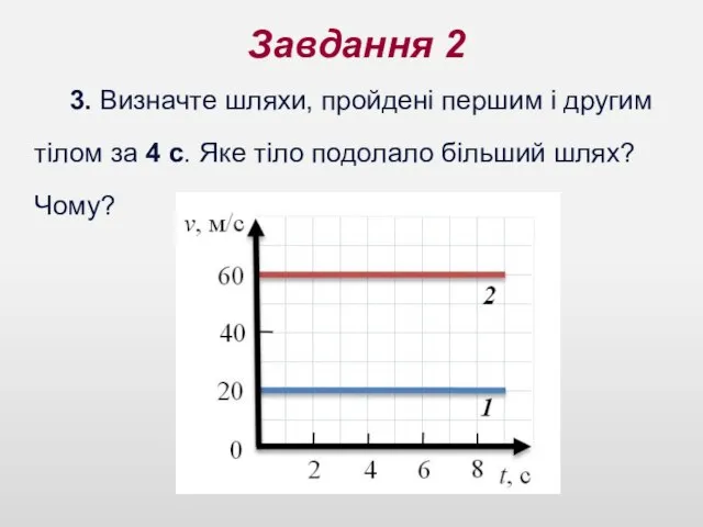 Завдання 2 3. Визначте шляхи, пройдені першим і другим тілом за 4