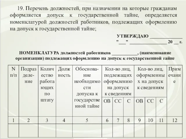 УТВЕРЖДАЮ ______________ "___" ________________ 20 __ г. НОМЕНКЛАТУРА должностей работников ___________, (наименование