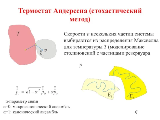 Термостат Андерсена (стохастический метод) Скорости v нескольких частиц системы выбираются из распределения