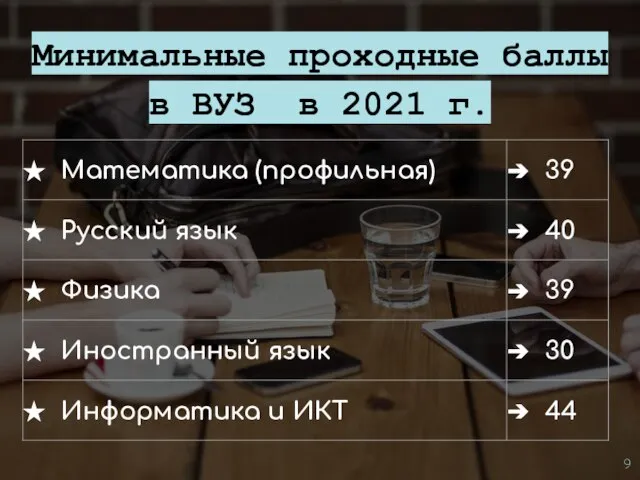 Минимальные проходные баллы в ВУЗ в 2021 г.