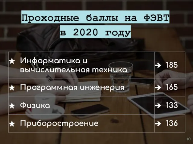 Проходные баллы на ФЭВТ в 2020 году