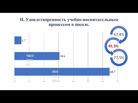 II. Удовлетворенность учебно-воспитательным процессом в школе. полностью частично