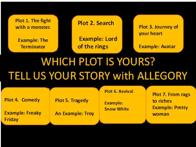 WHICH PLOT IS YOURS? TELL US YOUR STORY with ALLEGORY Plot 1.