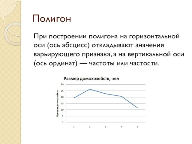 Полигон При построении полигона на горизонтальной оси (ось абсцисс) откладывают значения варьирующего