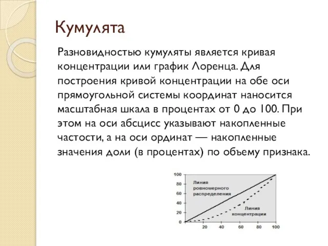 Кумулята Разновидностью кумуляты является кривая концентрации или график Лоренца. Для построения кривой