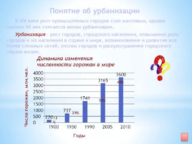 Понятие об урбанизации В XIX веке рост промышленных городов стал массовым, однако