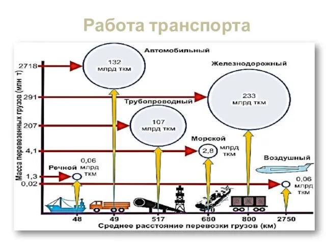 Работа транспорта