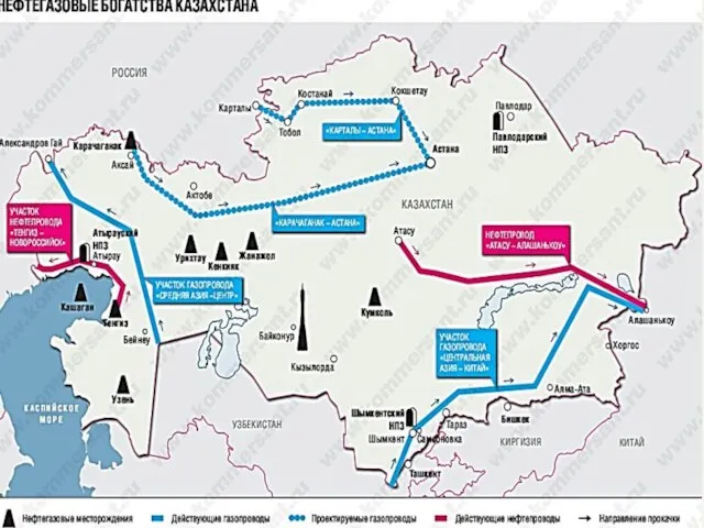 Газопроводы (100% газа, 6000 км) Мубарак – Шымкент – Тараз – Бишкек