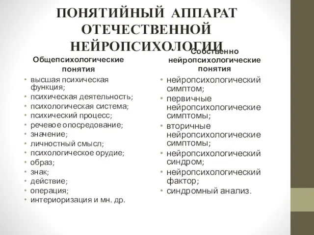 ПОНЯТИЙНЫЙ АППАРАТ ОТЕЧЕСТВЕННОЙ НЕЙРОПСИХОЛОГИИ Общепсихологические понятия высшая психическая функция; психическая деятельность; психологическая