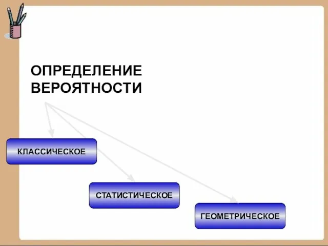 КЛАССИЧЕСКОЕ СТАТИСТИЧЕСКОЕ ГЕОМЕТРИЧЕСКОЕ ОПРЕДЕЛЕНИЕ ВЕРОЯТНОСТИ