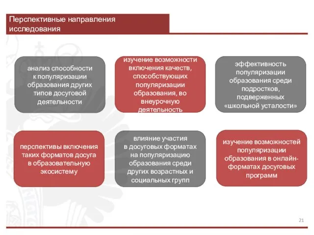 Перспективные направления исследования анализ способности к популяризации образования других типов досуговой деятельности