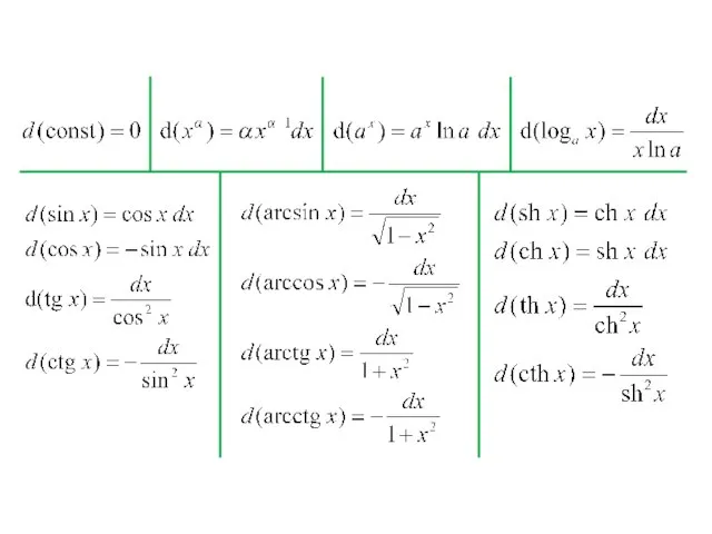 Таблица дифференциалов