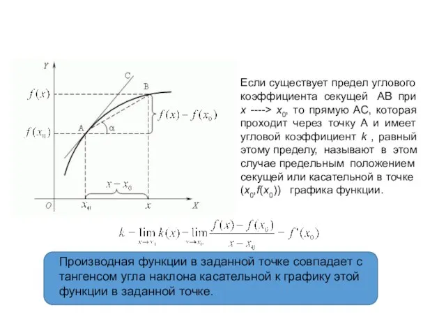 Геометрический смысл производной Если существует предел углового коэффициента секущей AB при x