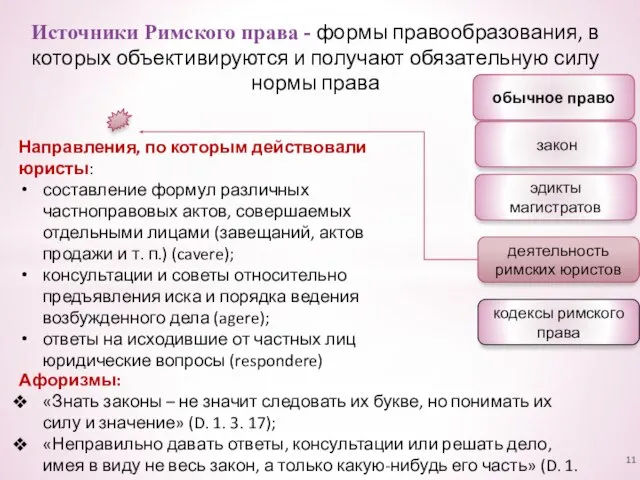 Источники Римского права - формы правообразования, в которых объективируются и получают обязательную