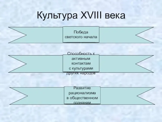 Культура XVIII века Победа светского начала Способность к активным контактам с культурами