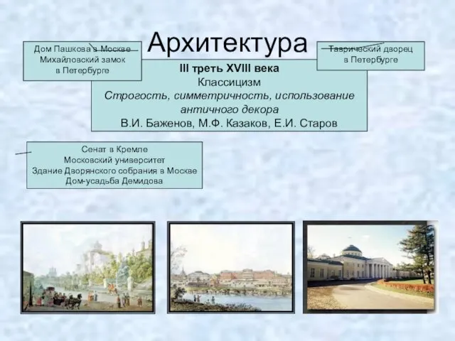 Архитектура III треть XVIII века Классицизм Строгость, симметричность, использование античного декора В.И.