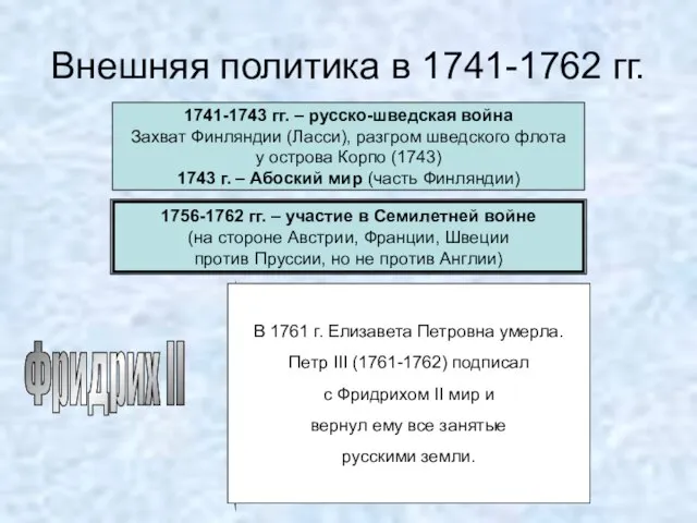 Внешняя политика в 1741-1762 гг. 1741-1743 гг. – русско-шведская война Захват Финляндии