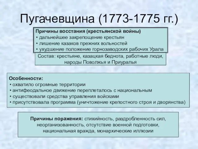 Пугачевщина (1773-1775 гг.) Причины восстания (крестьянской войны) дальнейшее закрепощение крестьян лишение казаков