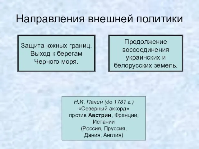 Направления внешней политики Защита южных границ. Выход к берегам Черного моря. Продолжение