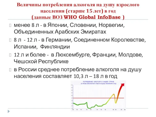 Величины потребления алкоголя на душу взрослого населения (старше 15 лет) в год