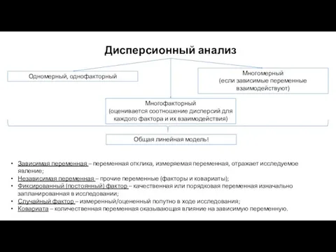 Дисперсионный анализ Одномерный, однофакторный Многофакторный (оценивается соотношение дисперсий для каждого фактора и