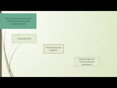 Государство Политические партии Общественно-политические движения Политические институты (институциональная подсистема)